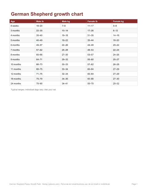 Preview of the first page of Growth chart (PDF)