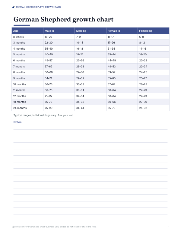 Preview of Printable German Shepherd Growth Chart